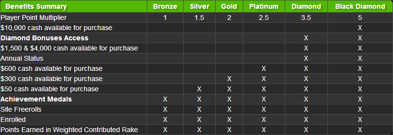 ya poker elite benefits summary