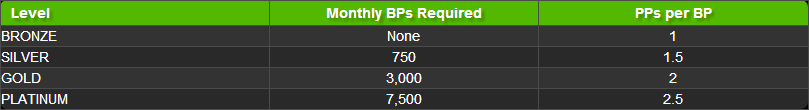 ya poker monthly player levels